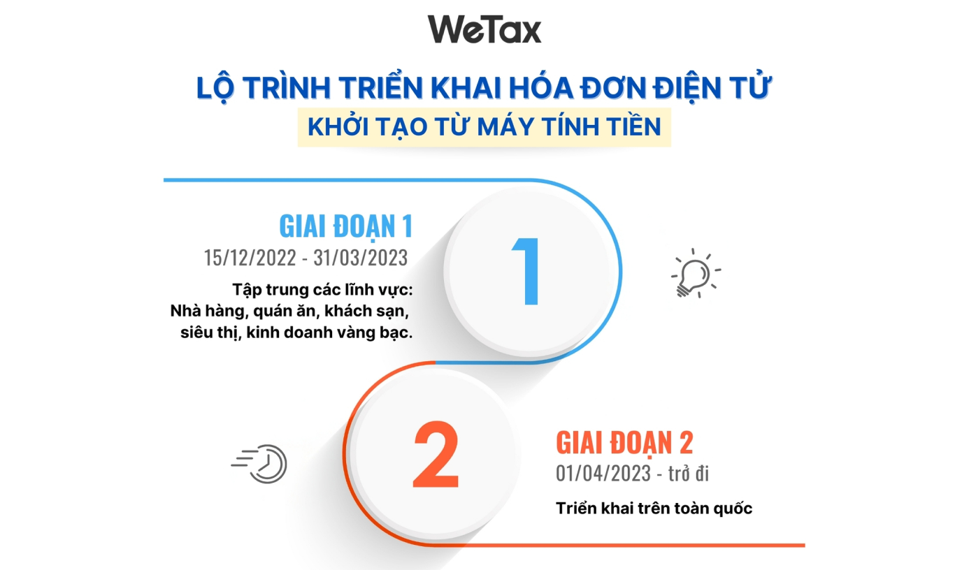 Lộ trình triển khai HĐĐT khởi tạo từ máy tính tiền năm 2024