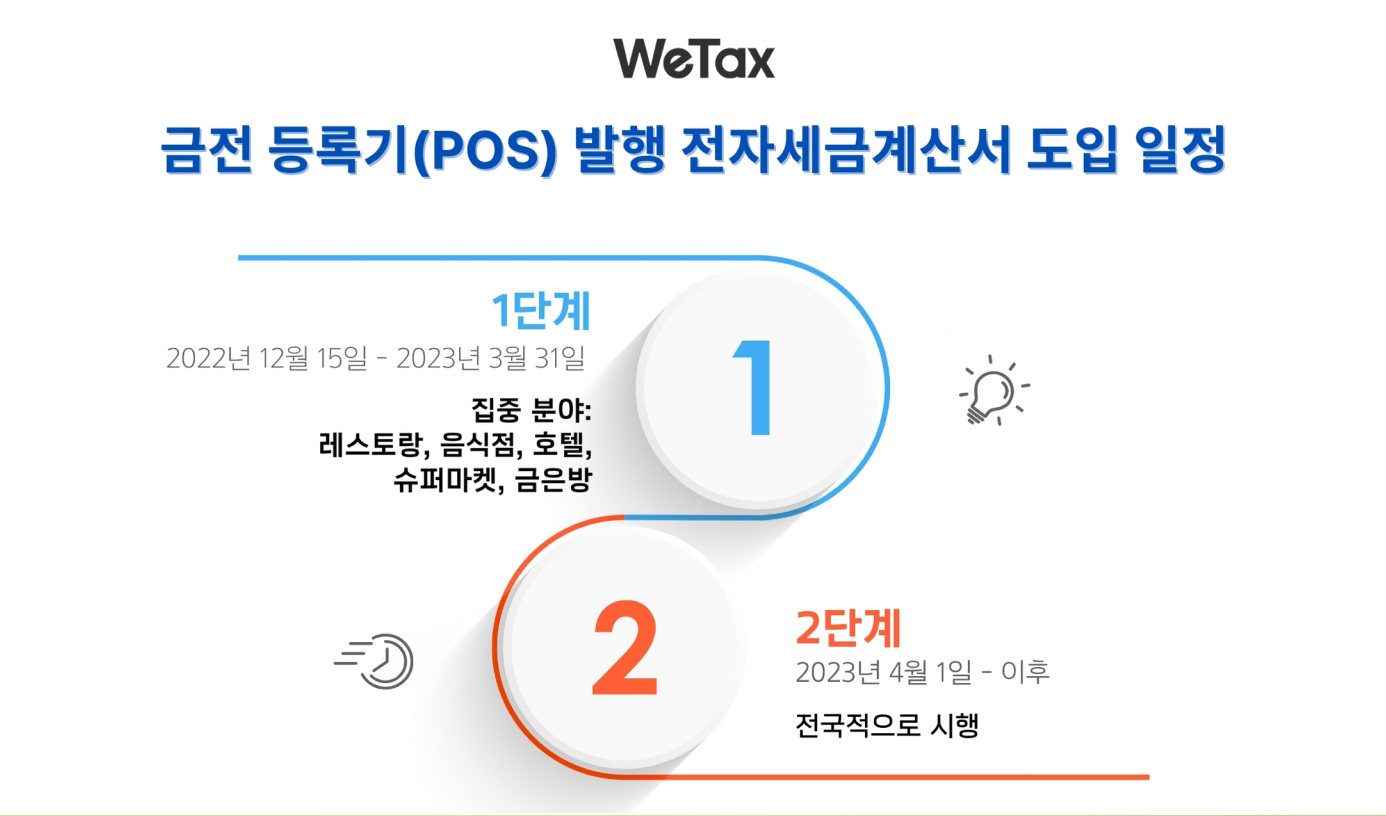 POS기 전자세금계산서 발행안 시행 일정