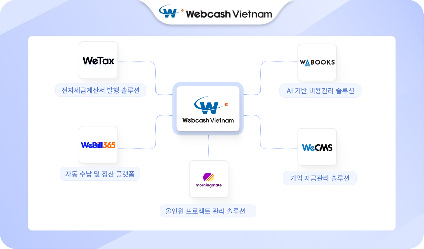 Mục tiêu hợp tác và hướng phát triển