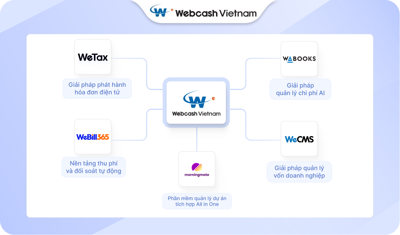 Mục tiêu hợp tác và hướng phát triển