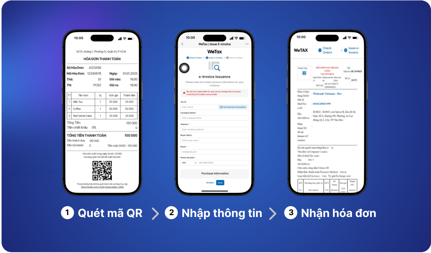 Cách hoạt động